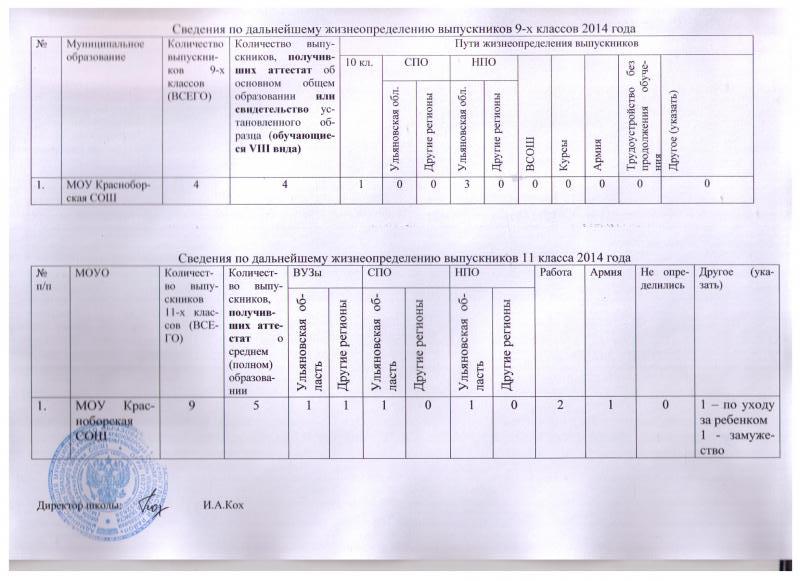 Трудоустройство выпускников 2014 года.