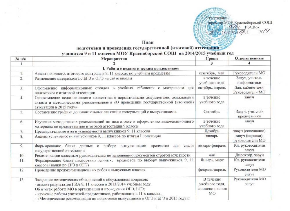 План подготовки и проведения государственной (итоговой) аттестации.