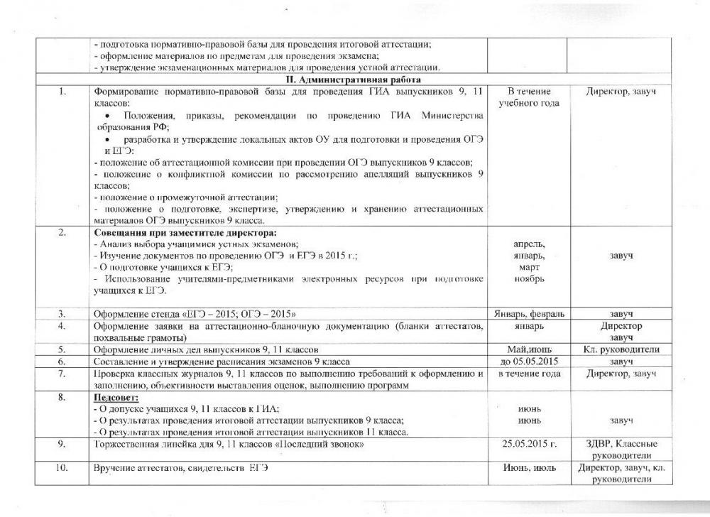 План подготовки и проведения государственной (итоговой) аттестации.