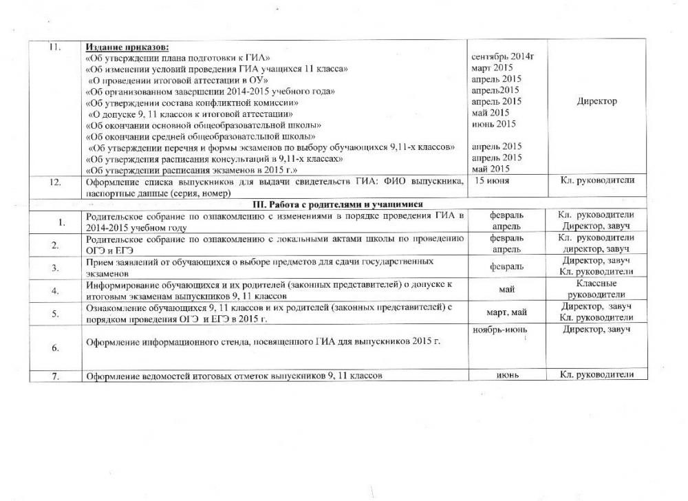 План подготовки и проведения государственной (итоговой) аттестации.